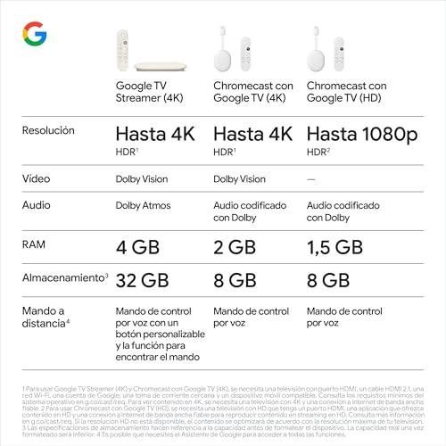 Cosori Dual Blaze 6,4 L: nuestra experiencia WiFi