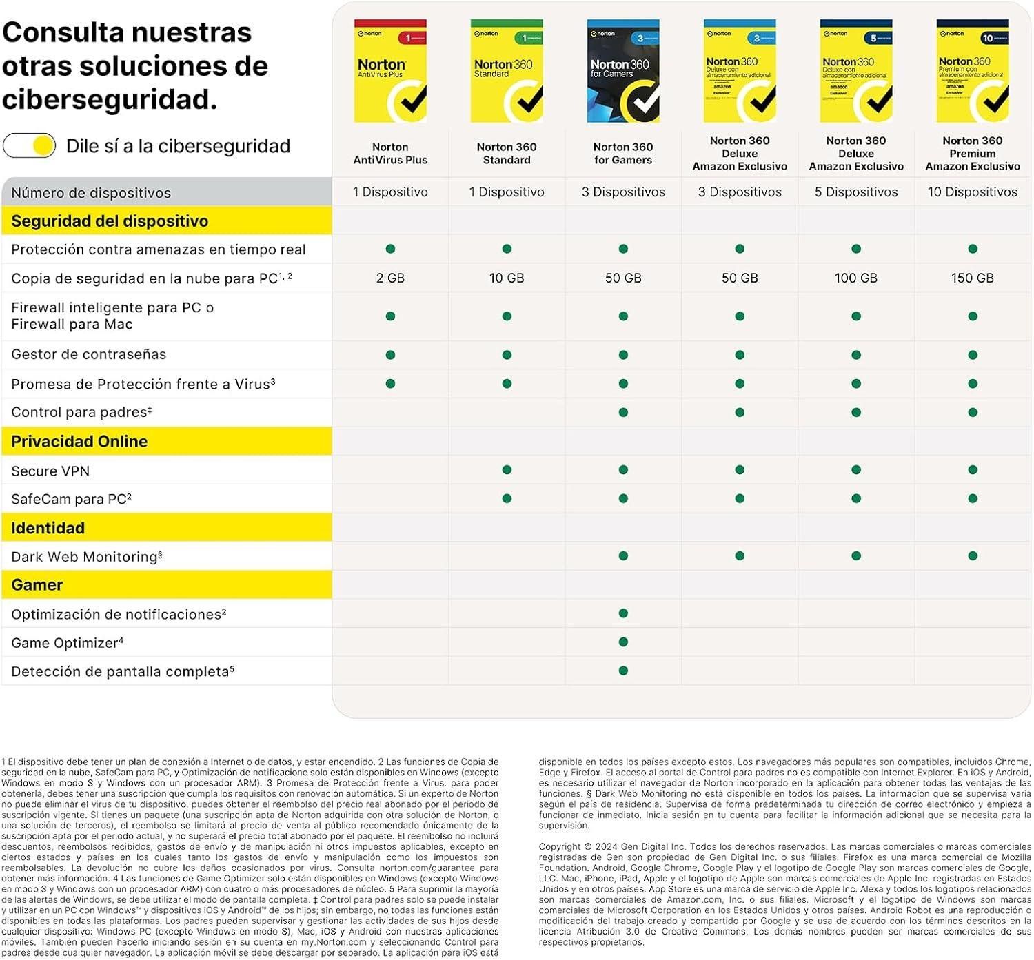 Probamos Norton 360 Deluxe 2025: 15 meses, 5 dispositivos