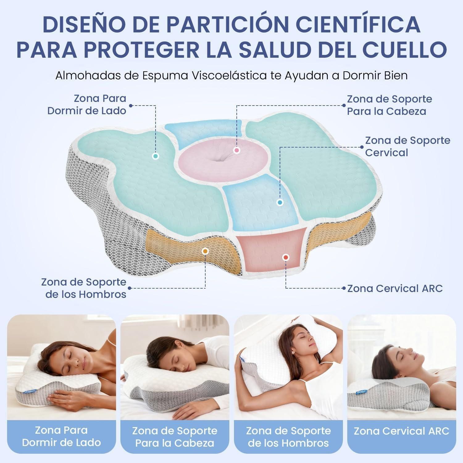Nuestro análisis de la almohada ergonómica Dozion: descanso y soporte ideal
