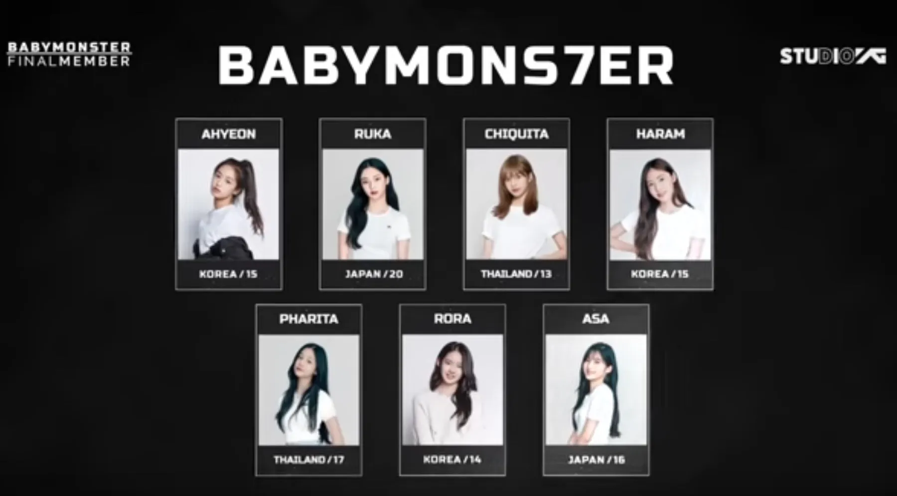 BabyMonster, also known as Baemon, is an upcoming South Korean girl group band. Consisting of seven members—Ruka, Pharita, Asa, Ahyeon, Haram, Rora, and Chiquita. Number of members: 7 girls (3 Korean, 2 Japanese and 2 Thai).