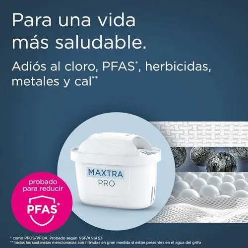 BRITA MAXTRA PRO Pure Performance: nuestra reseña