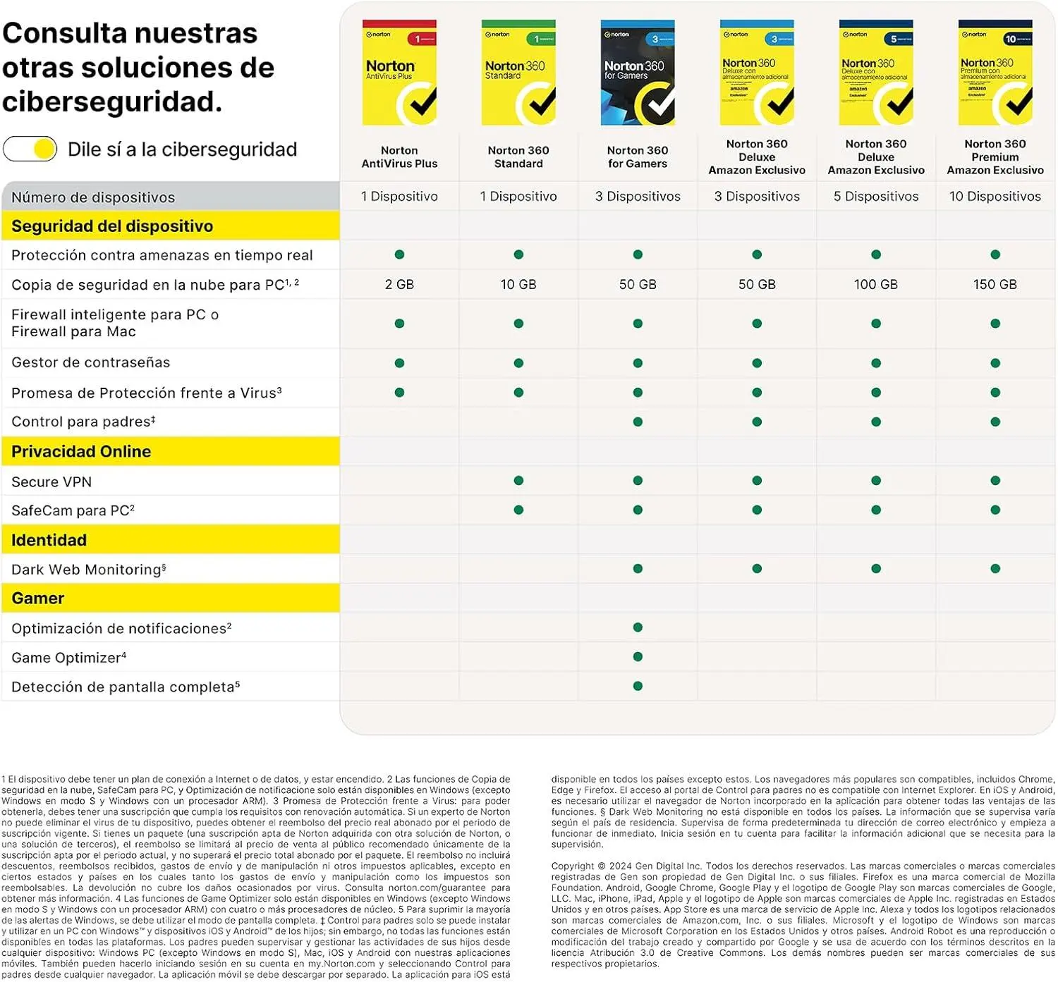 Probamos Norton 360 Deluxe 2025: 15 meses, 5 dispositivos