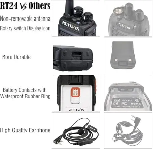 Probamos los Retevis RT24: alcance y resistencia