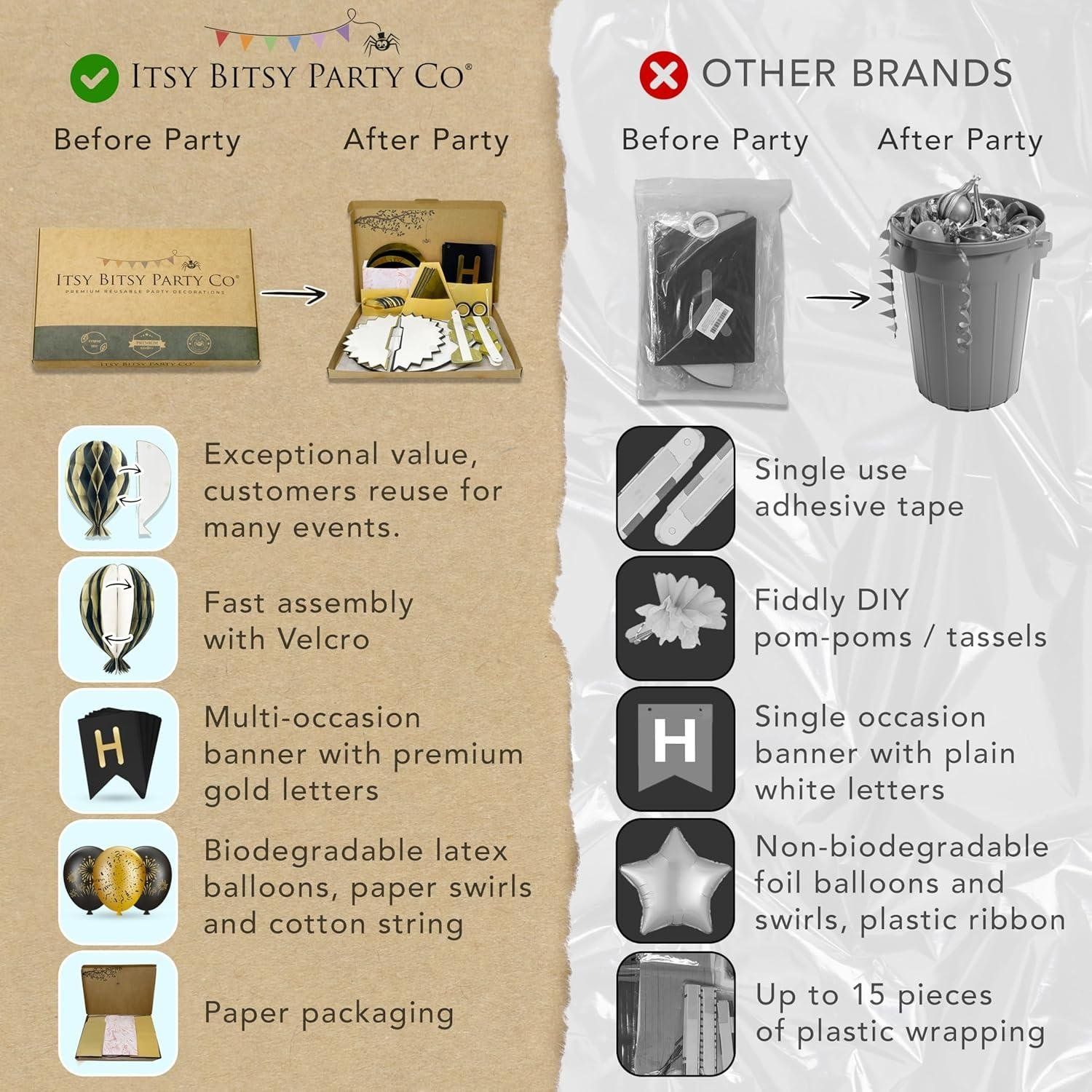 <p><strong>Celebremos Juntos: Decoraciones Reutilizables para Cada Ocasión</strong></p><p>