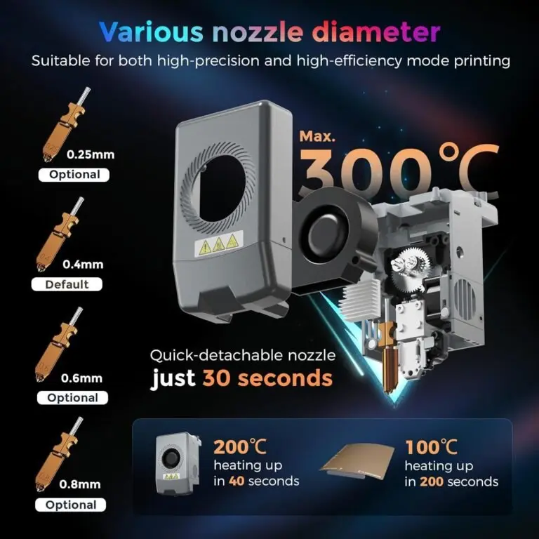 Impresora 3D Flashforge: Revolucionando la impresión creativa Impresora 3D Flashforge: Revolucionando la impresión creativa