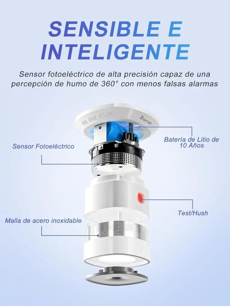 Detector de humo: La seguridad en el hogar Detector de humo: La seguridad en el hogar