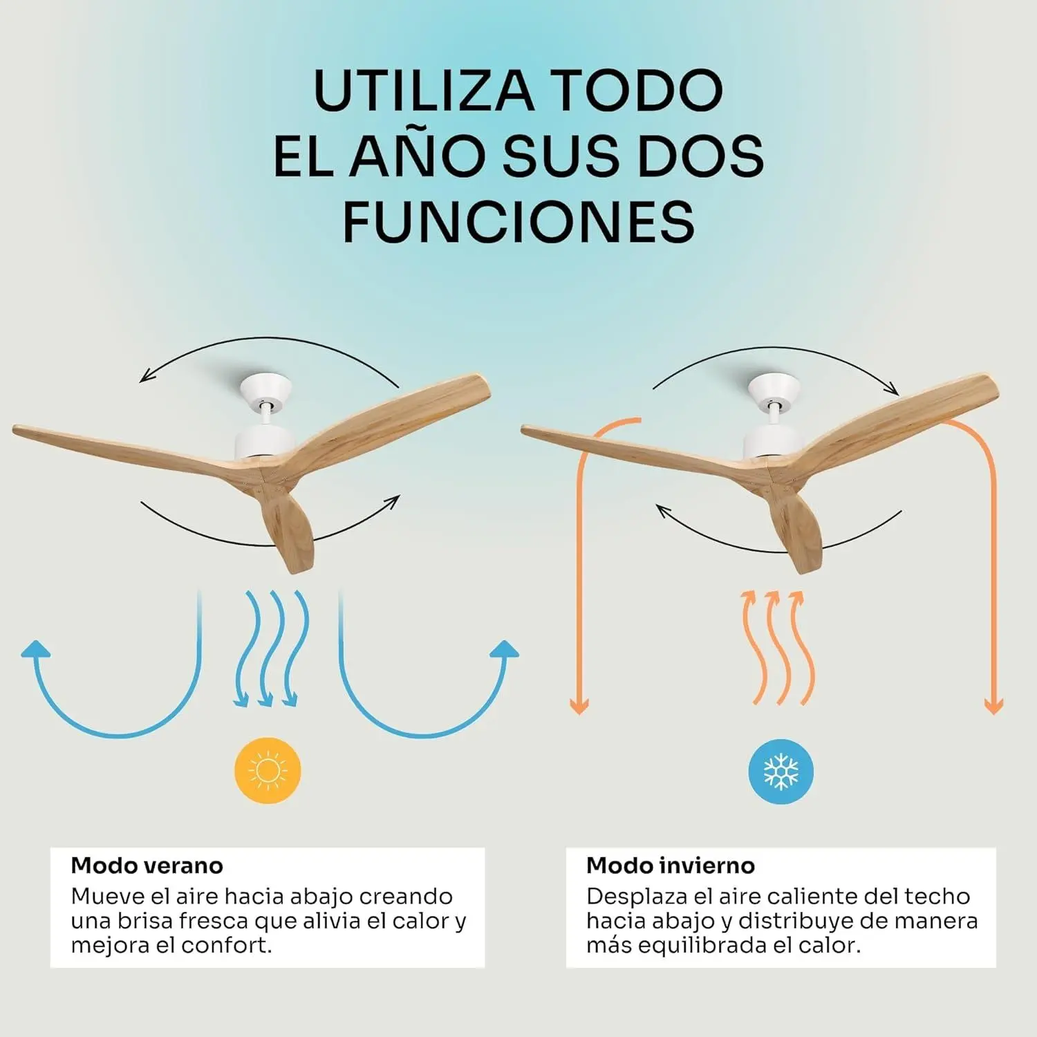 <h3>Nuestras Impresiones sobre el Ventilador de Techo Mellerware Brizy</h3><p>