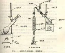 凯氏定氮法 凯氏定氮法