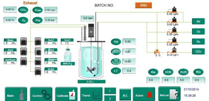 功能强大的T&J-SCADA软件