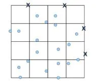 藻细胞在血球计数板的计数规则示意图