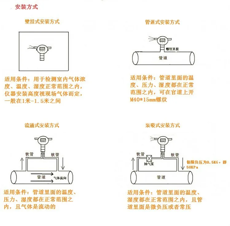 气体流量计管路安装方式