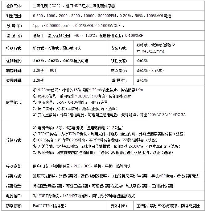 光语生物红外二氧化碳检测仪技术参数
