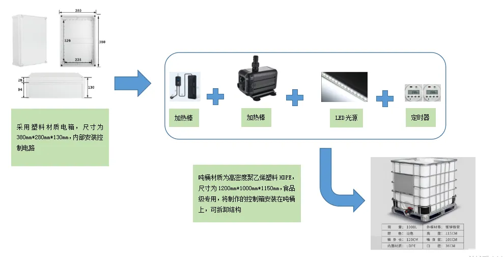 吨桶式培养装置结构
